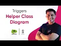 Triggers Helper Class Design Pattern Salesforce Premium Development Course 2025