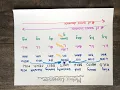 Metric Conversion Chart