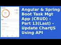 Angular Spring Boot Task Mgt App CRUD - Part 13 Last
