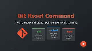 Git Reset Command Explained Undo Commits Master Version Control
