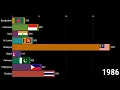Download Lagu India VS Pakistan VS Indonesia VS Philippines-Bangladesh-Thailand-Malaysia- Nepal-Sri Lanka