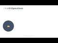 Input Output Operations in PYTHON ch 4