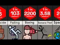 Probability Comparison Common Rare Deaths