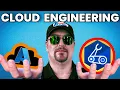 Why Azure Bicep Modules Make Cloud Code SUPER Simple