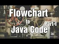 Lab5 V2 Flowchart to Java Code Part-I Komal Arif