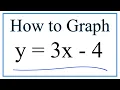 How to Graph the Equation y 3x - 4