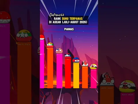 Rank suhu terpanas di Asean Juli-Agustus 2026