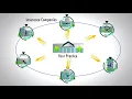 Dentrix-Integrated Insurance Claims Processing with eClaims