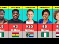 50 Richest YouTubers in Africa 2025 Their Net Worth and Nationality