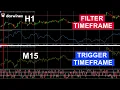 Download Lagu 16) Matching Volatility Filters with Timeframes of Trade Open \u0026 Close Triggers