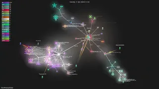 - Gource visualisation