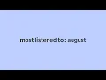 Download Lagu monthly favorites | august 2025