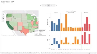 Superstore Data analysis using Tableau