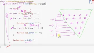 Reverse Pyramid Star Pattern Using Java Java Pattern Printing