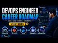 DevOps Engineer Roadmap Linux Git Docker Kubernetes Terraform AWS