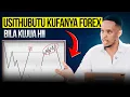 Best Top-Down Analysis Strategy for Consistent Trading Profits in 2026