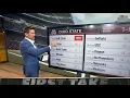 Jordan Rodgers Ohio State 2026-27 schedule PREDICTIONS First Take