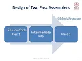 CS303 SS Module2 Part3