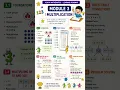 YEAR 4 MATHS YOUR ROADMAP TO MASTERY