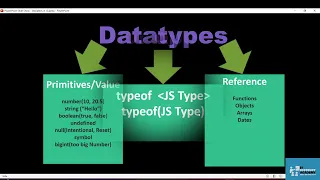 Mastering DataTypes in JavaScript The Ultimate Guide