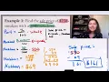 Markups and Markdowns Percent Problems