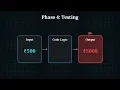 1 08 Prototype Model Explained with Example Software Engineering Unit 1 Complete B Tech Course