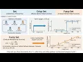 Fuzzy Logic Basics Explained with Python Crisp vs Fuzzy Set