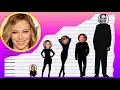 How Tall Is Hilary Duff - Height Comparison