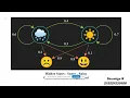 Hidden Markov Model Python Implementation HMM