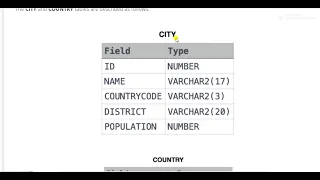 African Cities Basic Join