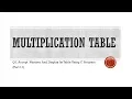Multiplication Table Using C