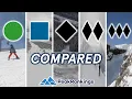 Beginner to Extreme Ski Resort Terrain Levels Explained