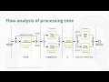 Flow analysis of processing time
