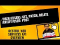 How to use Resource user user GET PATCH DELETE in Drupal 10