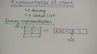 array representation of stack in hindi Lec-12 DS Niharika Panda