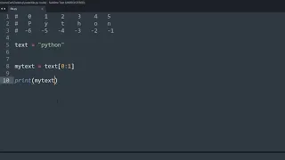 Understanding slice notation Python