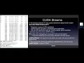 HPC Advanced Training Event - Day 1 CUDA programming using Python