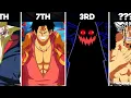 Top 20 Strongest Characters In One Piece RANKED! (updated)