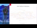 JDK 9 Modules and Java Linker JLink by G Bhanu Prakash at EclipseSummit 16