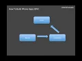 How To Build iPhone Apps S01E03 iOS Architecture Model View Controller C 720p