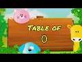 Multiplication table of 0 Table of 0