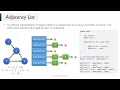 Introduction to Graphs Adjacency Matrix and Adjacency List Theory of Programming