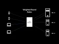 System Design Interviews - Load Balancing Algorithms