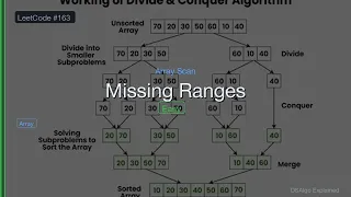 LeetCode 163 Missing Ranges The Array Scan Trick C
