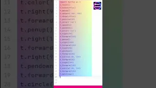 Turtle Graphics Package in Python Draw Animated Alphabet B