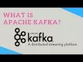 What is Apache Kafka Tech Primers