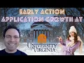 University of Virginia Receives 41 885 Early Action Applications