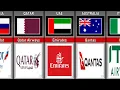 Airlines By Country Flag Carrier Airlines