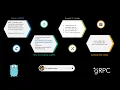 Introduction to gRPC basic about proto buff Part 1