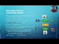 RSA Algorithm